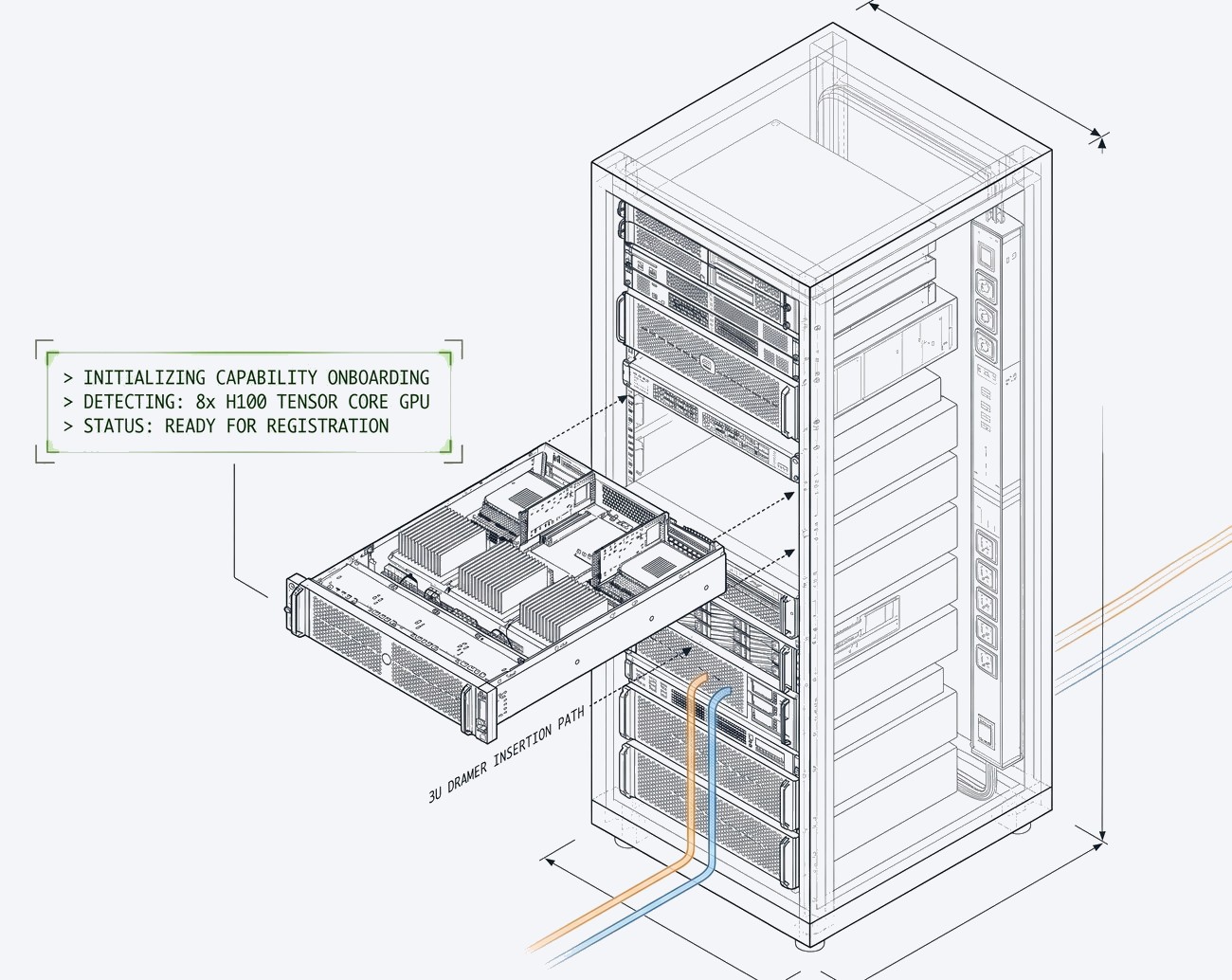 Capability drawer onboarding · INITIALIZING CAPABILITY ONBOARDING · 8× H100 Tensor Core GPU · READY FOR REGISTRATION
