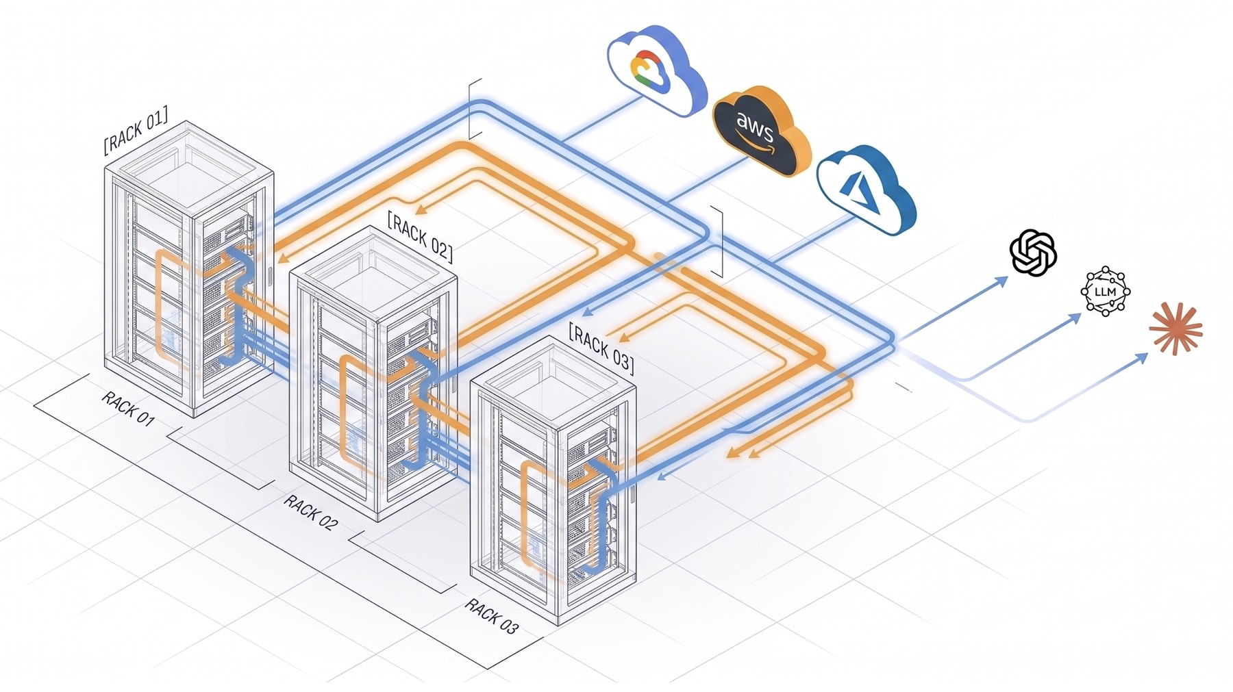 Anavec workload continuum — on-prem racks bridged to hybrid and multi-cloud (AWS, Azure, GCP) and external LLM providers, with bidirectional data and control flows governed end-to-end by AnaROS.